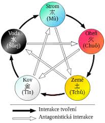 P�t ��nsk�ch element�