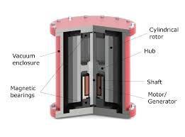 Setrva�n�kov� za��zen� pro skladov�n� elektrick� energie